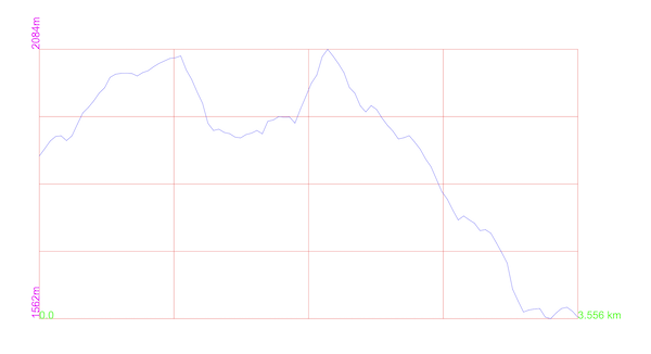 UTM Geo Map Elevation Profile Module