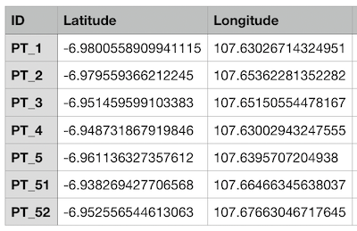 UTM Geo Map import CSV file format